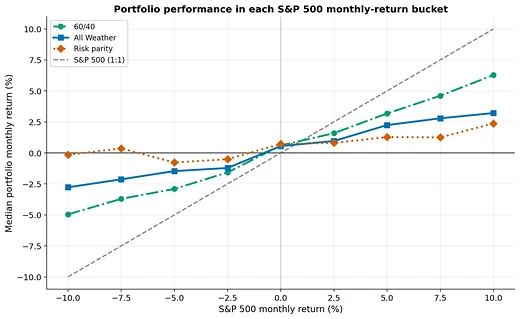 Are markets overvalued?