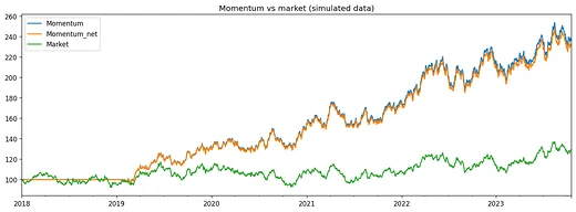 How to Backtest a Strategy