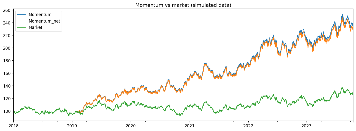 How to Backtest a Strategy