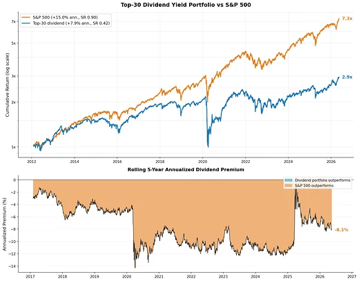 Investing in high-yield dividend stocks?