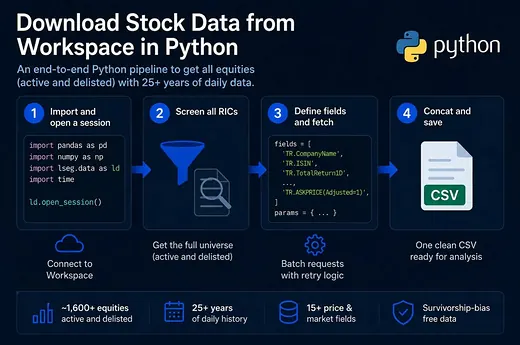 Download Stock Data from LSEG Workspace in Python